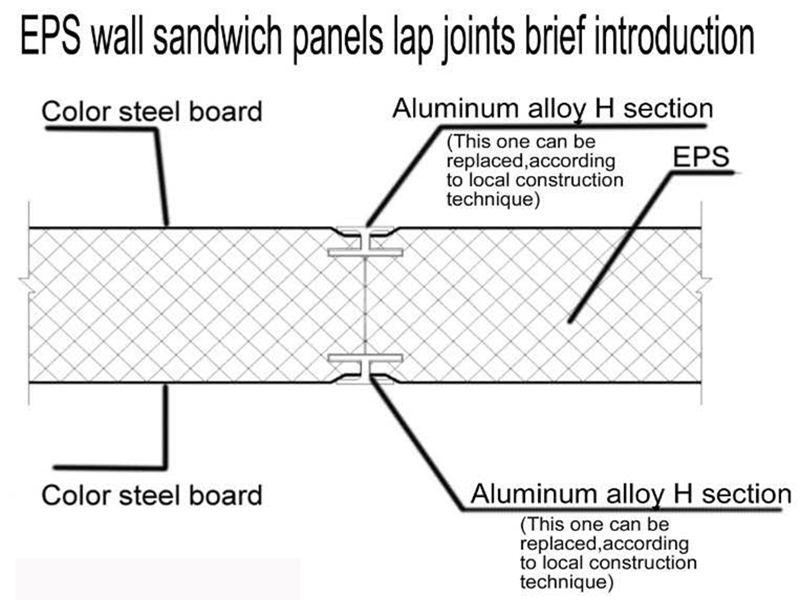 Qué es el panel sándwich EPS y sus características